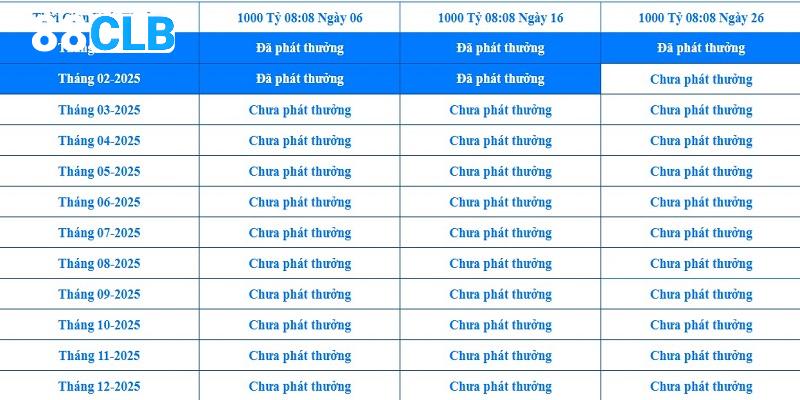 Thưởng ngày hội thành viên 88CLB 06-16-26 hàng tháng